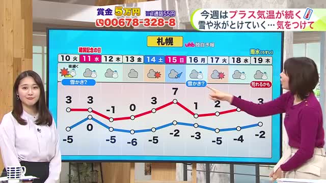 【菅井さんの天気予報 9日(月)】厳しすぎた冬も終盤…今週は季節が動き出す！3月並みの暖気と雨で雪が解ける