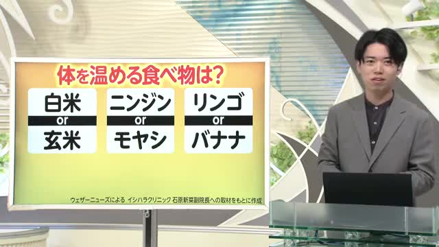 【天気/山形】体を温める食べ物はどれ?&天気ふりかえり 中村友祐気象予報士の予報(1)