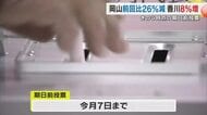 【衆院選】期日前投票をした人　岡山は前回比２６％減・香川は前回比８％増【岡山・香川】