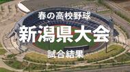 春の高校野球新潟県大会　1回戦の全試合結果　今春センバツ出場の日本文理はコールド発進　高田・新潟工業のシード2校が敗退