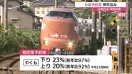 お盆期間 山陰の特急列車予約状況 混雑ピークは下り8月8日 上り8月15日 