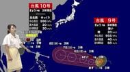 7月4日（土）宮崎の天気