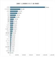 日本の世界遺産検索ランキング【原爆ドーム】AI時代の検索データが映す、平和記念施設と記憶継承への関心