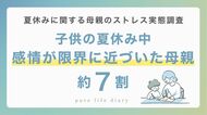 【調査】子供の夏休み中、感情が限界に近づいた※1 母親は約7割 。感情を整えるセルフケアとして「ジャーナリング」に注目