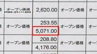 ビール大手4社カルテル疑惑　卸売業者「40年前から価格は横並び」実態証言　過去に「カルテルではないか」と複数回指摘