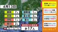静岡県内 変異株の感染者新たに5人 ワクチン接種”本人同意必要”