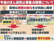 封じ込め策「まん延防止」これまでと何か変わる？ オミクロン株…