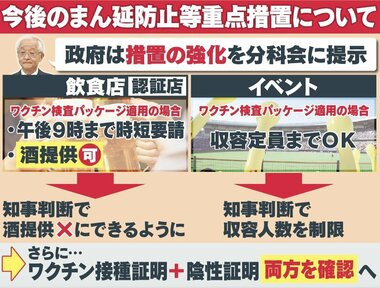 封じ込め策「まん延防止」これまでと何か変わる? オミクロン株感染者の激増必至か