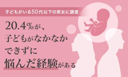 【子どもがいる50代以下の男女に調査】20.4%が、子どもがなかなかできずに悩んだ経験が「ある」