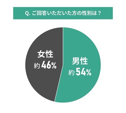 中古マンション選びと住み心地に関する調査結果｜実際住んでから感じることとは