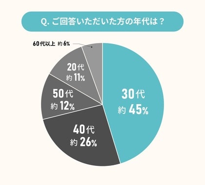 夫婦での新居探しに関する実態調査|喧嘩しないコミュニケーションの秘訣とは?