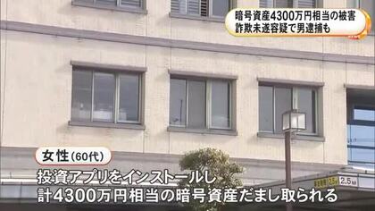 「AIで値動きを予測」などと…60代女性が約4300万円相当の暗号資産騙し取られる SNSで知り合った人物から投資話