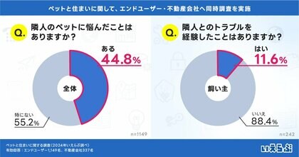 セール 賃貸 ペット トラブル 和解