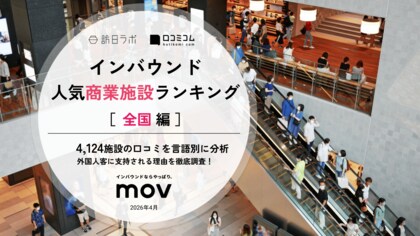 【独自調査】2026年最新：外国人に人気の商業施設ランキング［全国編］1位は「キャナルシティ博多」！| インバウンド商業施設ランキング　#インバウンド #MEO