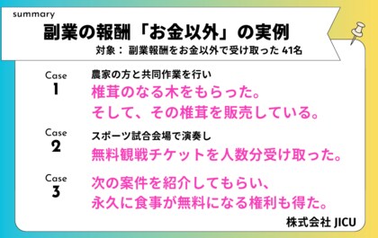 【第2弾調査】副業報酬の実態を深掘り!実際に「お金以外」で得た報酬「食事永久無料の権利」などユニークな事例を公開!