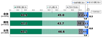 日本財団 18歳意識調査結果 第69回テーマ「環境」