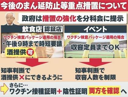 封じ込め策「まん延防止」これまでと何か変わる？ オミクロン株感染者の激増必至か