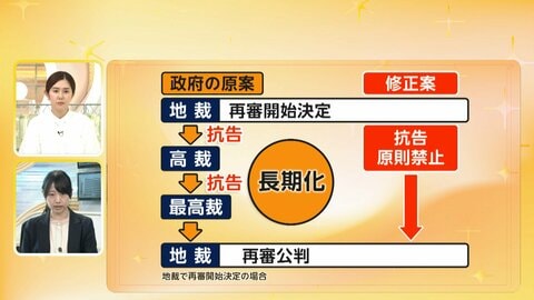 【ヤマ場】再審制度見直し再修正案ポイント解説「検察の抗告を原則禁止」抗告に猛反発していた自民党の判断は？