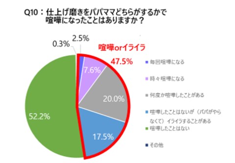 【歯と口の健康週間企画】令和ママ&キッズの“歯周病予備軍”増加中!?Kenvue「令和ママ&キッズのお口ケアの実態調査2025」