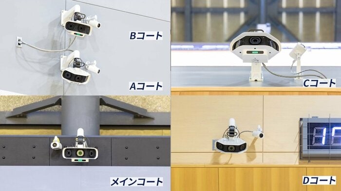 館内に設置されている5台のAIカメラ（画像提供：NTTSportict）