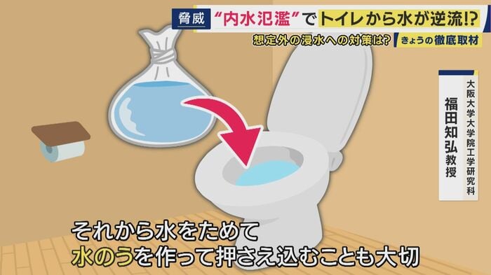 水のうを作って押さえ込むことも有効