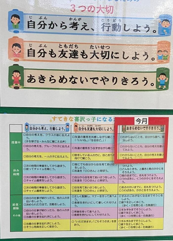 戸田市立喜沢小学校の「三つの大切」と行動