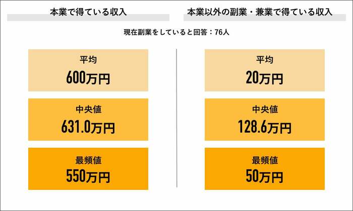 (出典:Job総研)