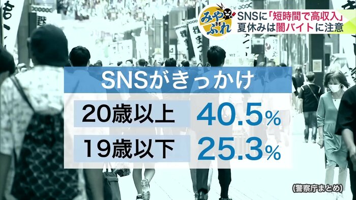 SNSきっかけで闇バイトをした割合