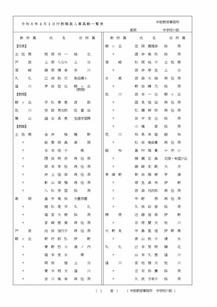 高知県教職員の人事異動【中学校】 12/15