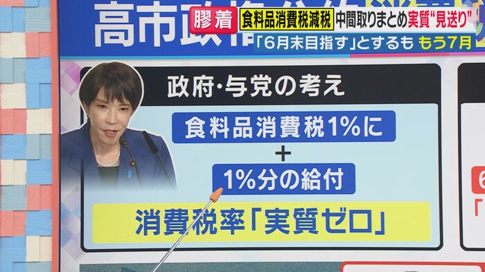 もともと食料品消費税の減税は選挙の公約だった