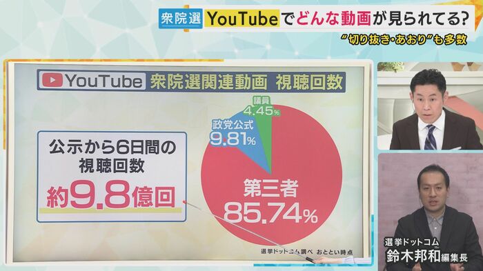 第三者の投稿が多いという選挙動画