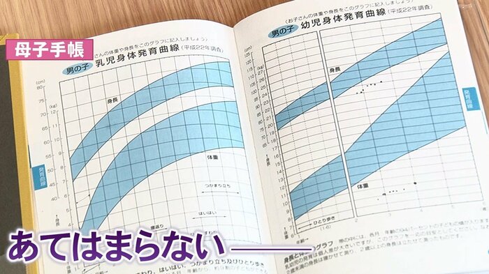 基準値が書き込まれた育児ノートでは、「あてはまらない」ことが多くて悲しくが襲う