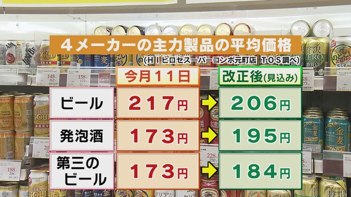 テレビ大分