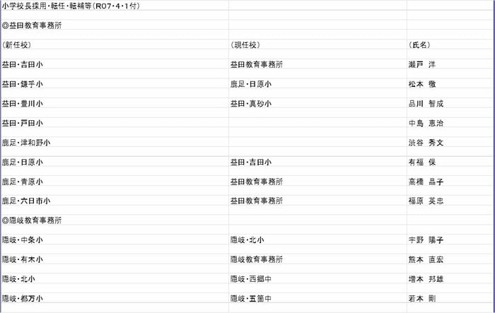 小学校長(採用・転任・転補等)