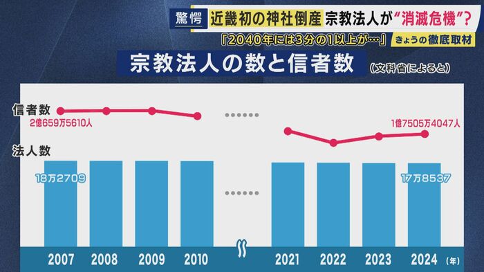 文部科学省のデータ