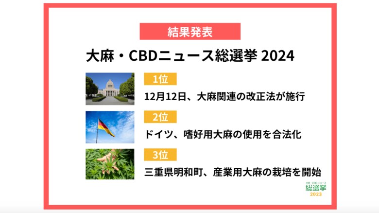 「12月12日、大麻関連の改正法が施行」がグランプリ|『2024年 大麻・CBDニュース総選挙』結果発表!