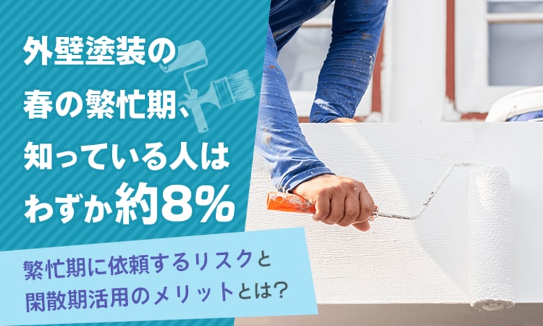 外壁塗装の春の繁忙期、知っている人はわずか約8％。繁忙期に依頼するリスクと閑散期活用のメリットとは？