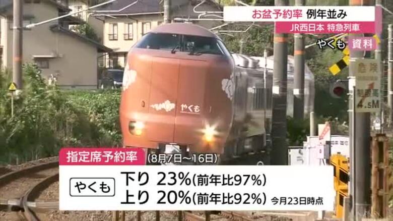 お盆期間 山陰の特急列車予約状況 混雑ピークは下り8月8日 上り8月15日｜FNNプライムオンライン