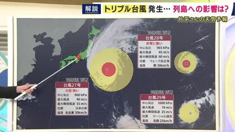 “トリプル台風”の進路は　「台風」年間29個以上の発生は7年ぶり　近畿は7日「秋晴れ」も太平洋沿岸は高波に注意　朝は奈良16度・大津17度まで冷え込む予想【気象予報士解説】｜FNNプライムオンライン