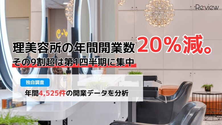 【独自調査】理美容所の年間開業数20％減。その実態は「市場縮小」ではなかった