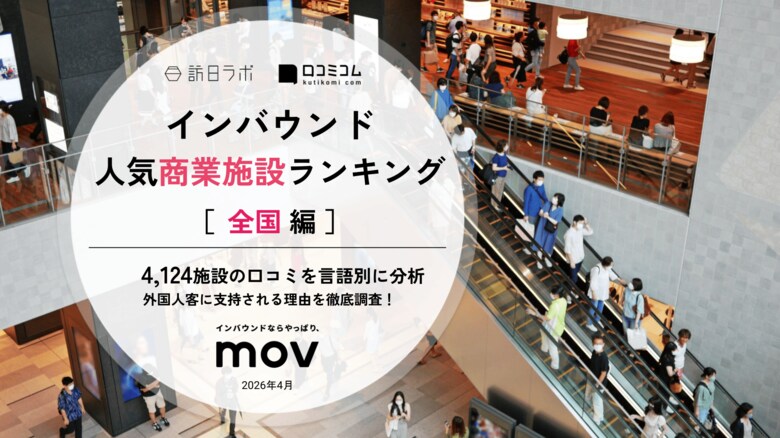 【独自調査】2026年最新：外国人に人気の商業施設ランキング［全国編］1位は「キャナルシティ博多」！| インバウンド商業施設ランキング　#インバウンド #MEO