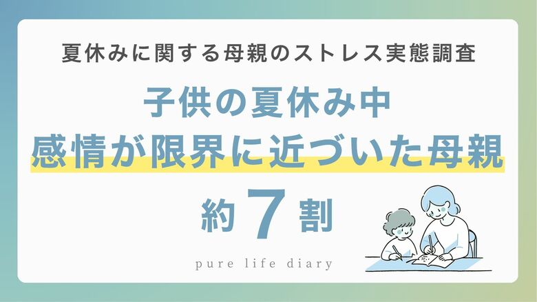 【調査】子供の夏休み中、感情が限界に近づいた※1 母親は約7割 。感情を整えるセルフケアとして「ジャーナリング」に注目