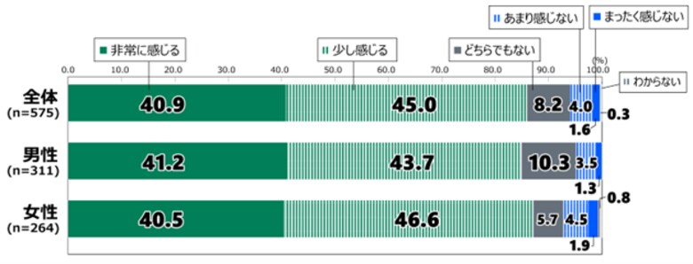 日本財団 18歳意識調査結果 第69回テーマ「環境」