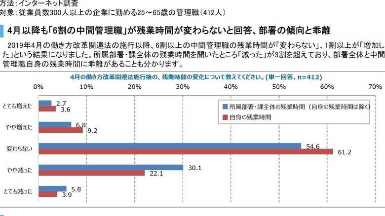 リクルートスタッフィング調べ