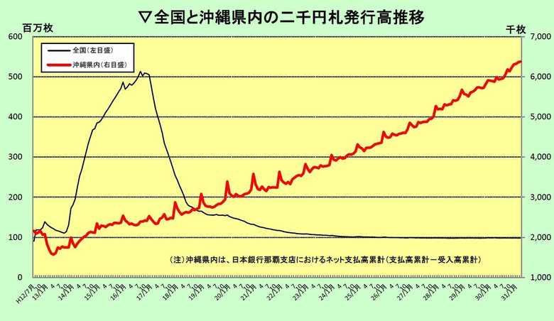 出典:日本銀行那覇支店HP