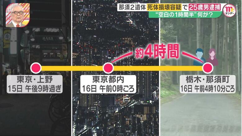 都内から那須町までの移動時間を約2時間半とすれば、1時間半ほどの“空白の時間”が存在することになる