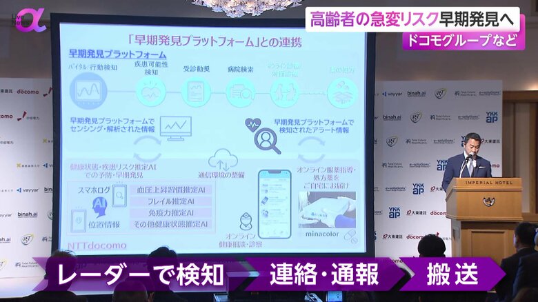 プラットフォームの仕組み