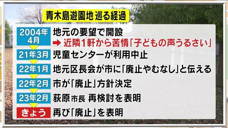 青木島遊園地を巡る経過