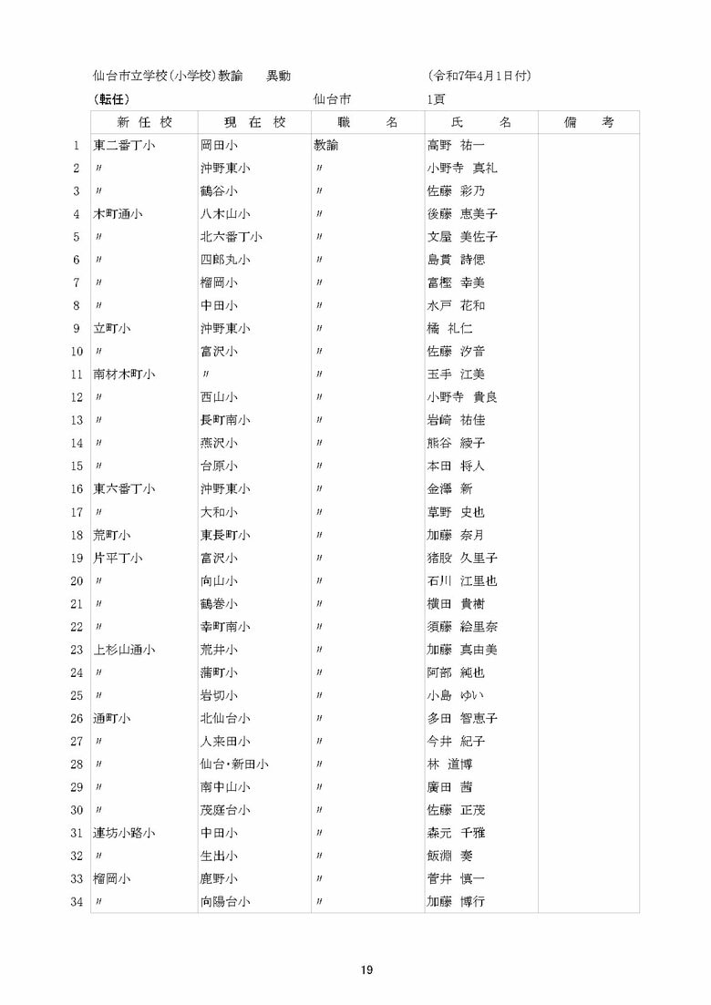 仙台市立小学校の異動一覧