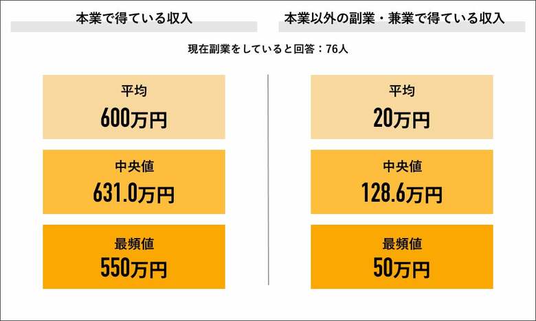 （出典：Job総研）